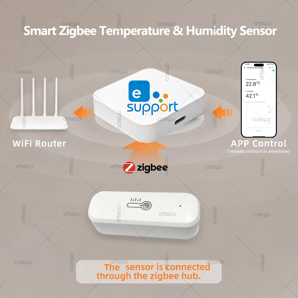 Zigbee Temperature And Humidit – обзор и цена Smart Home Yandex