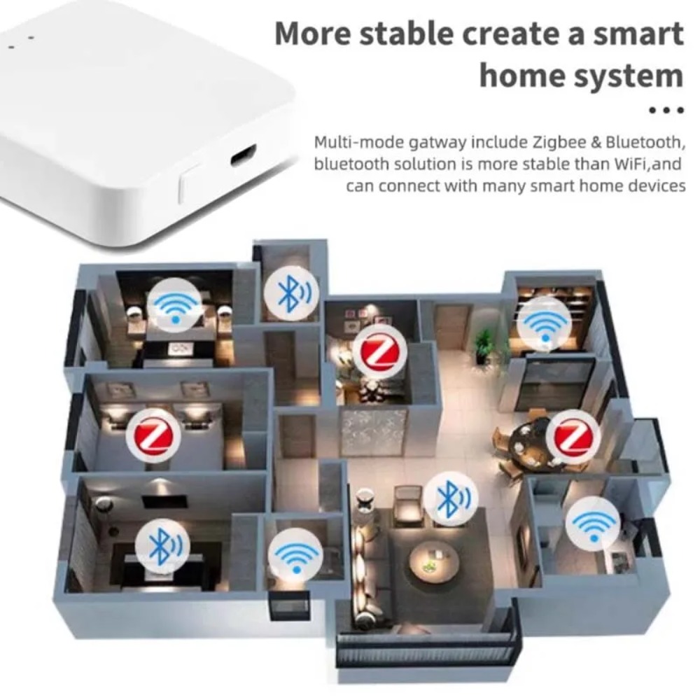 Wireless Multi-mode Smart Gate – обзор и цена Smart Home Website