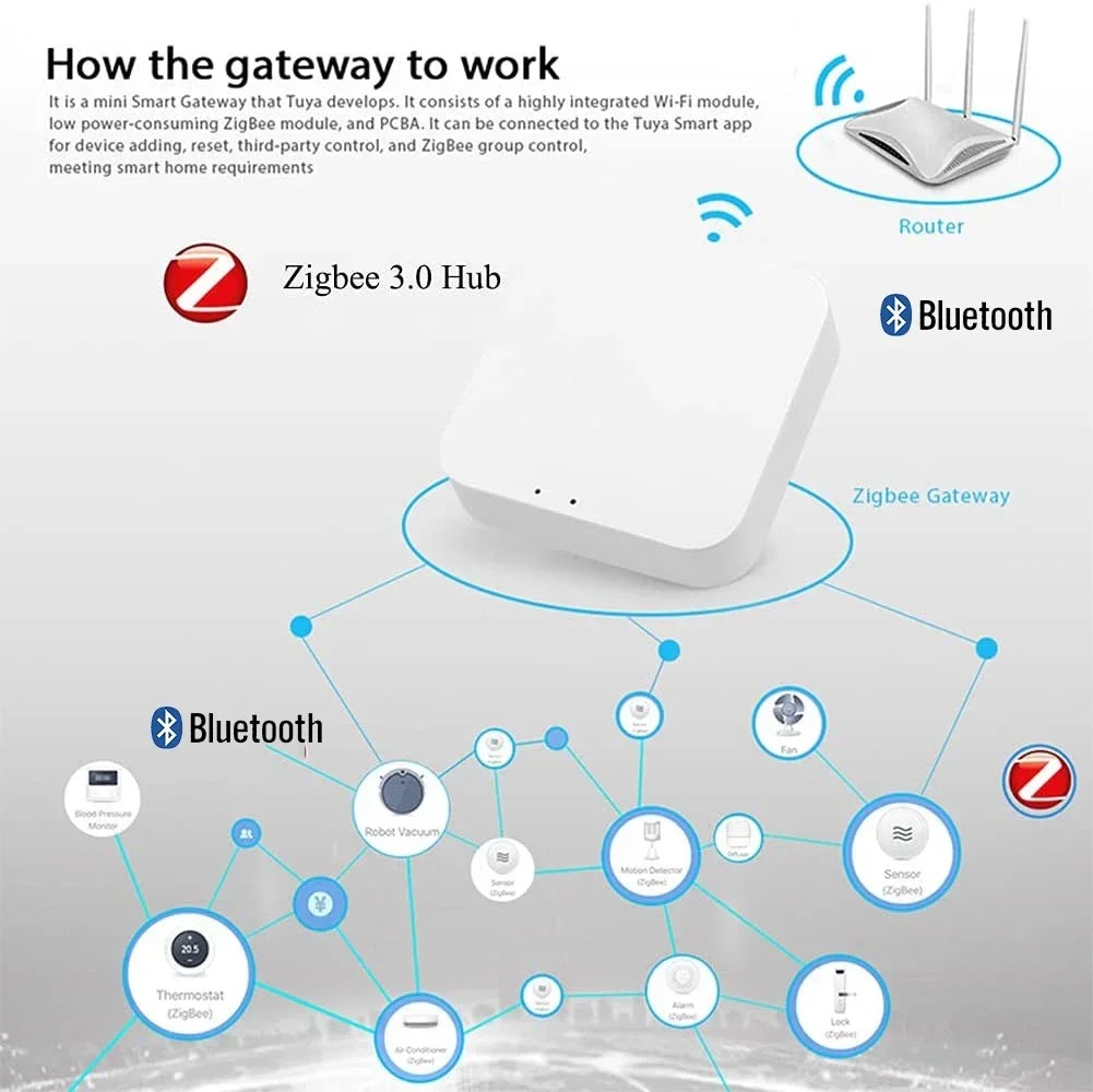 Wireless Multi-mode Smart Gate – обзор и цена Smart Home Website