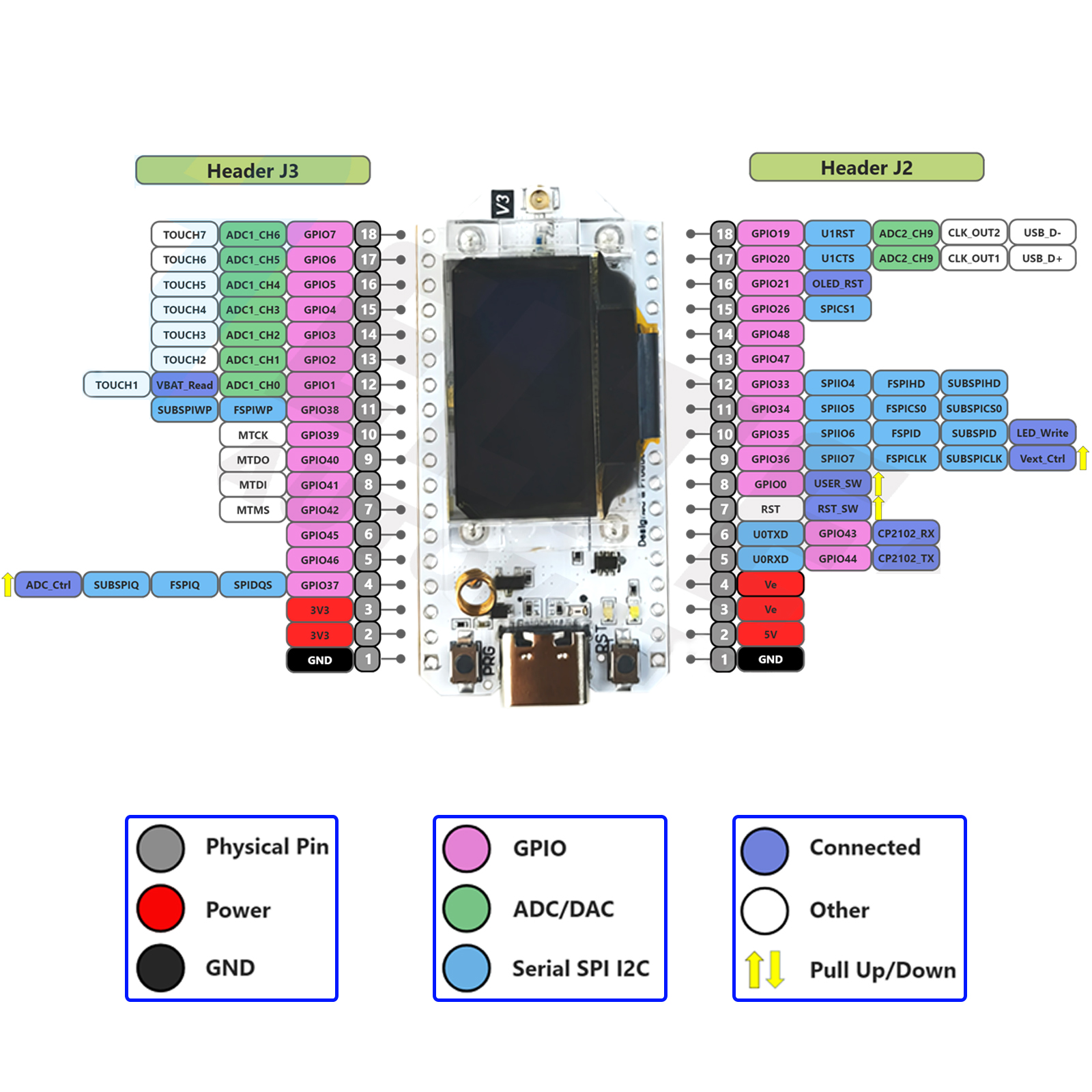 2Sets LoRa32 V3 868MHz 915MHz  – обзор и цена Smart Home Kit For Arduino