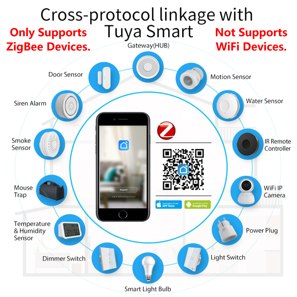HomeKit ZigBee Gateway Hub Sma – обзор и цена Smart Home Living
