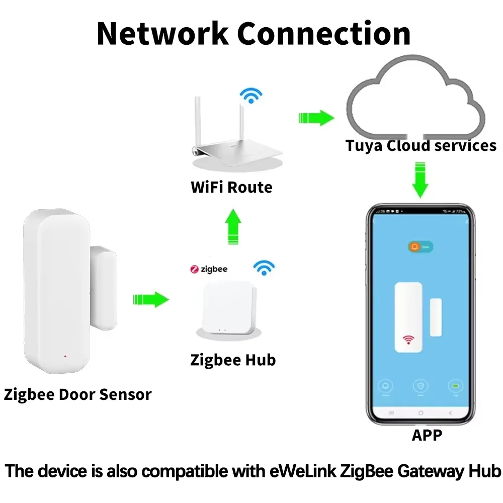 Door Window Sensor ZigBee Door – обзор и цена Smart Home Website