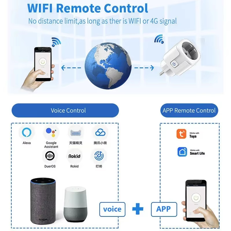 EU 16A/20A Smart Plug WiFi Soc – обзор и цена Smart Home Energy Monitor