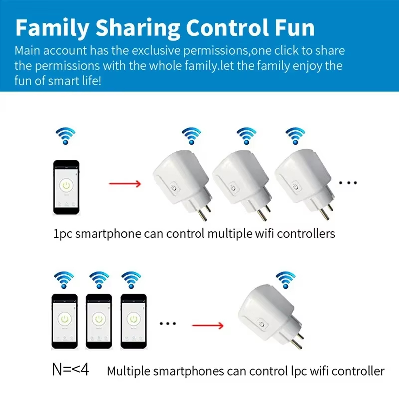 EU 16A/20A Smart Plug WiFi Soc – обзор и цена Smart Home Energy Monitor