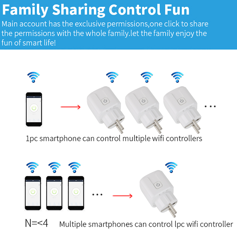 Tuya Wifi Plug 20A Smart Socke – обзор и цена Smart Home Energy Monitor