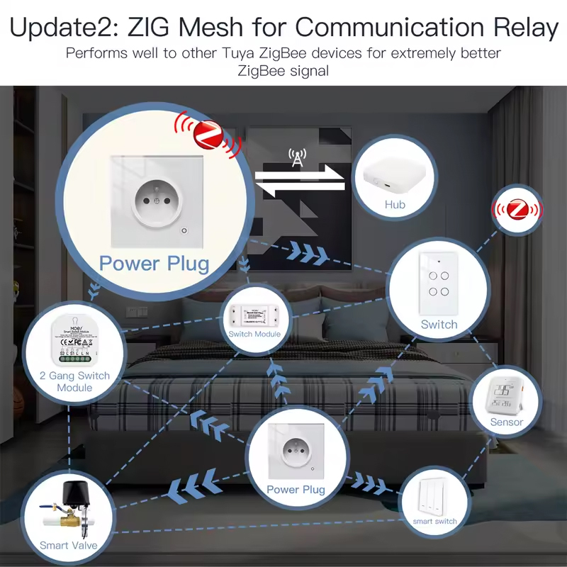 MOES 16A Tuya WiFi/ZigBee Smar – обзор и цена Smart Home Energy Monitor