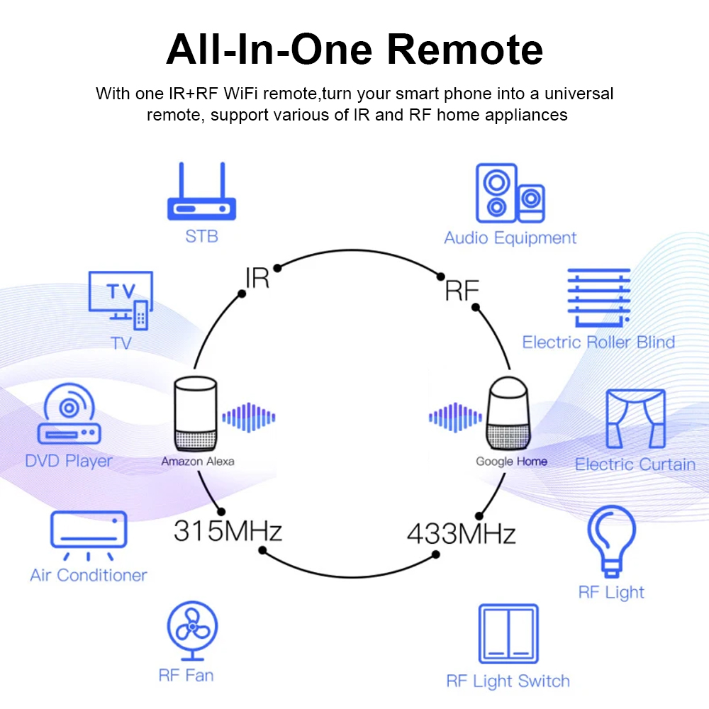 Tuya WiFi RF IR Remote Control – обзор и цена Smart Home Ir