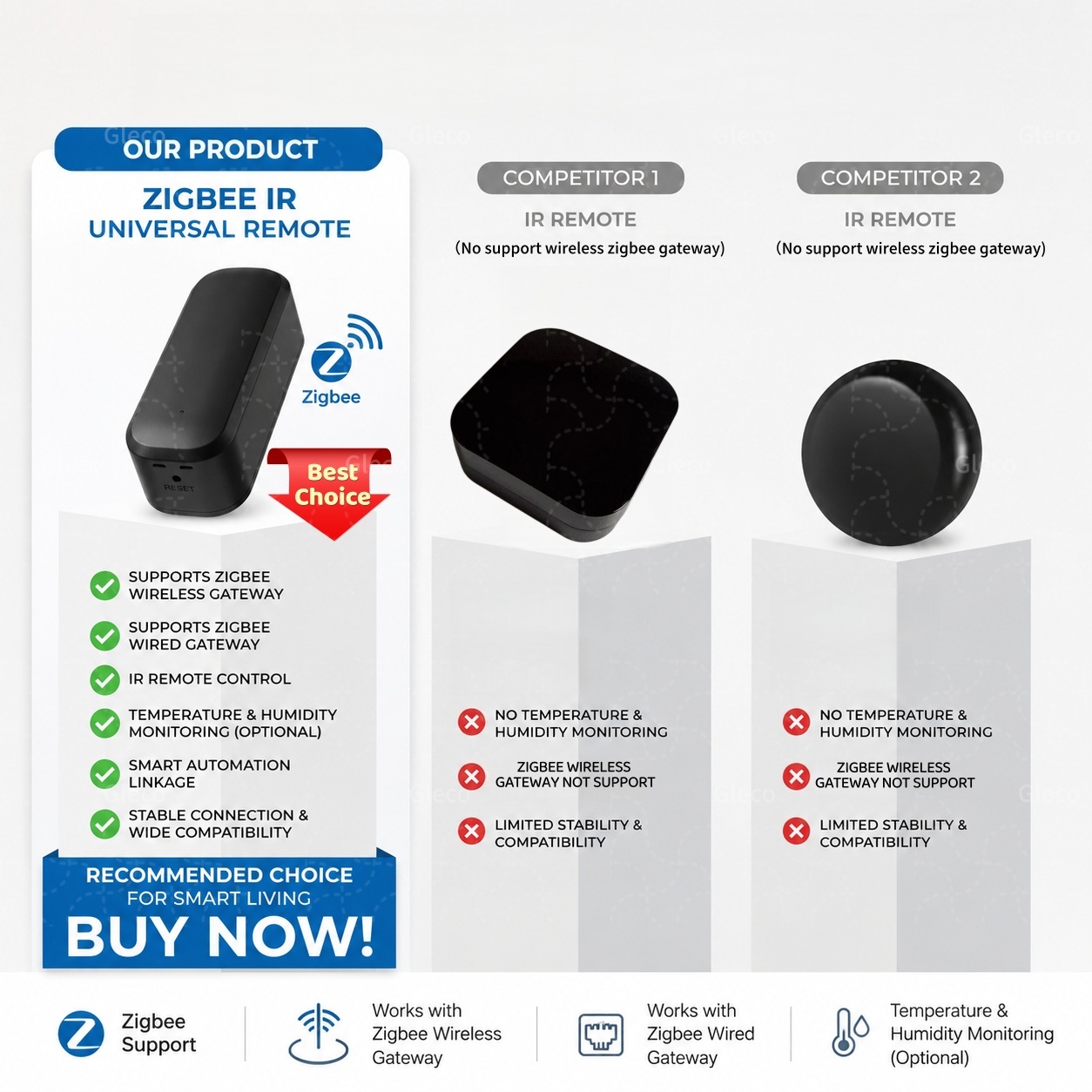 Zigbee Smart IR Remote Control – обзор и цена Smart Home Ir