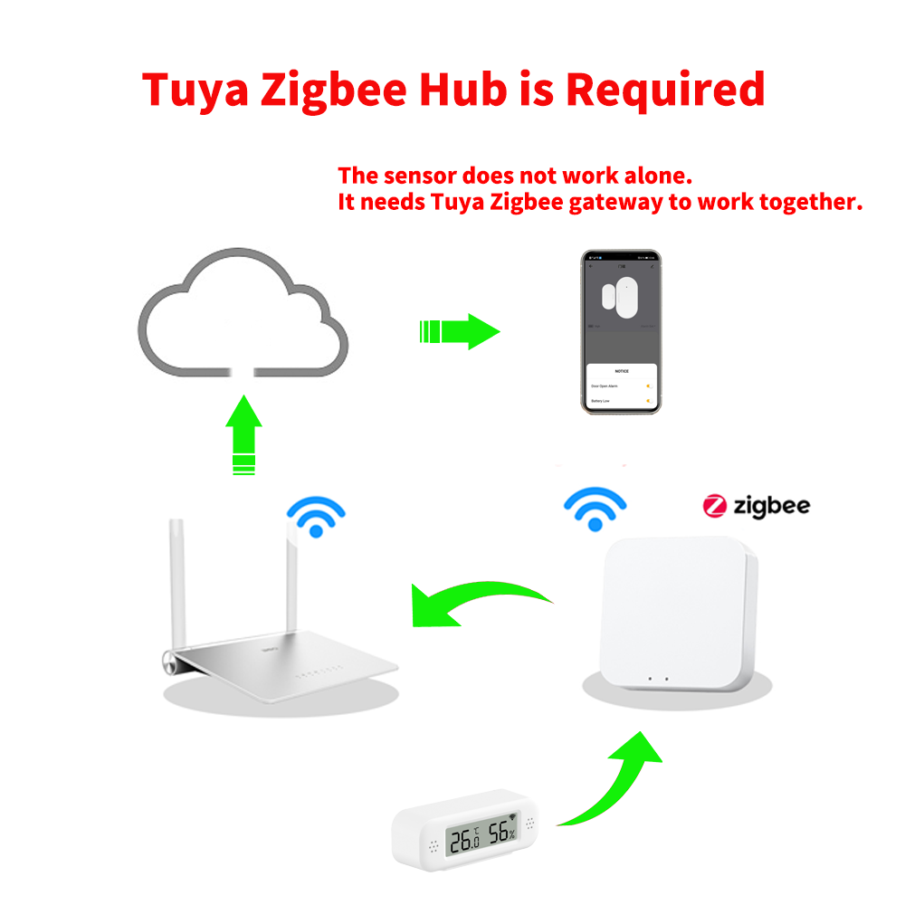 Tuya Zigbee 3.0 Mini Temperatu – обзор и цена Smart Home Yandex