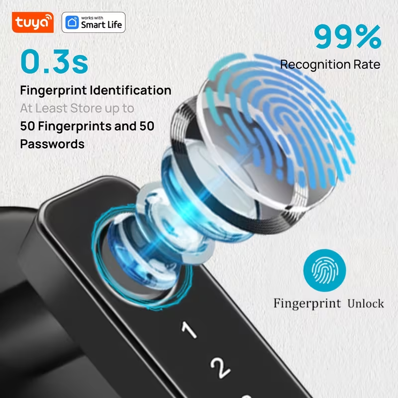 Tuya Smart 5‑in‑1 Fingerprint  – обзор и цена Smart Home Hotel