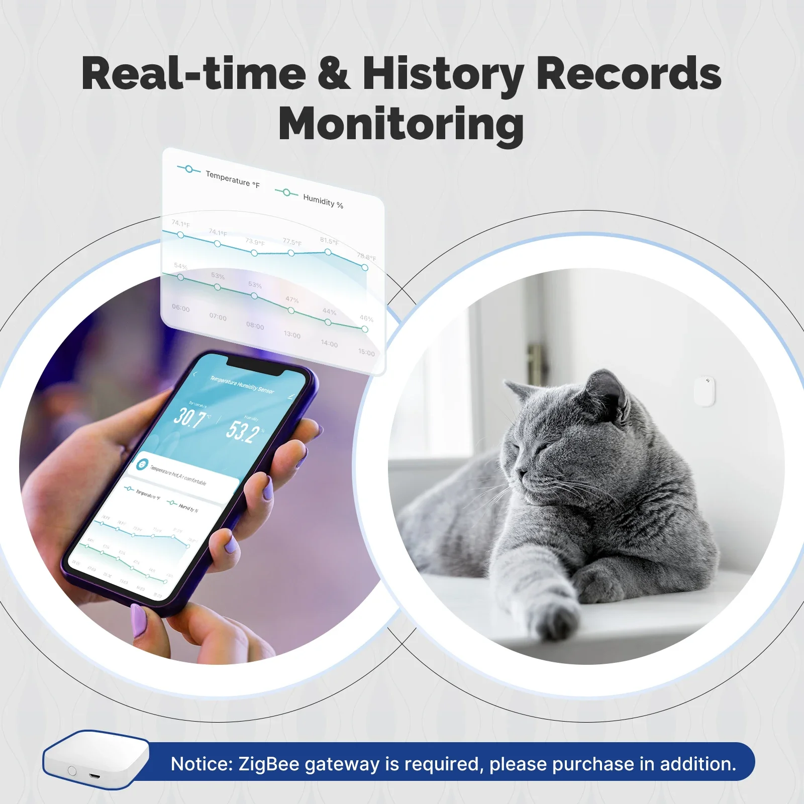 MOES Tuya Zigbee Smart Tempera – обзор и цена Smart Home Energy Monitor