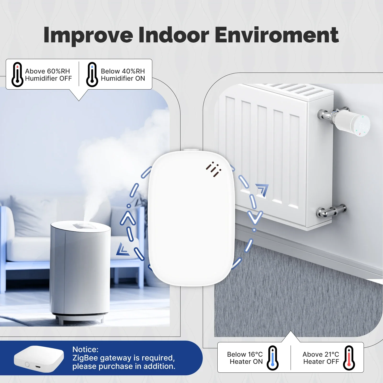 MOES Tuya Zigbee Smart Tempera – обзор и цена Smart Home Energy Monitor