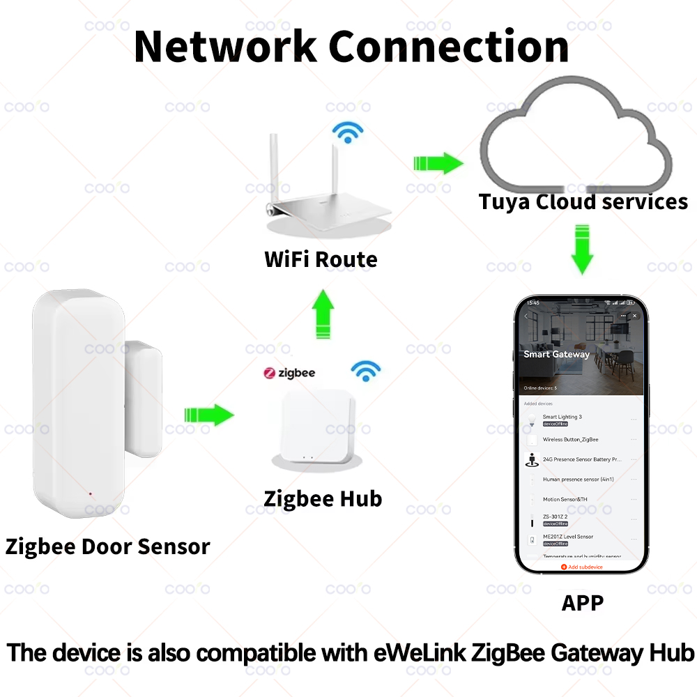 Zigbee 3.0 Door Window Sensor  – обзор и цена Smart Home Living