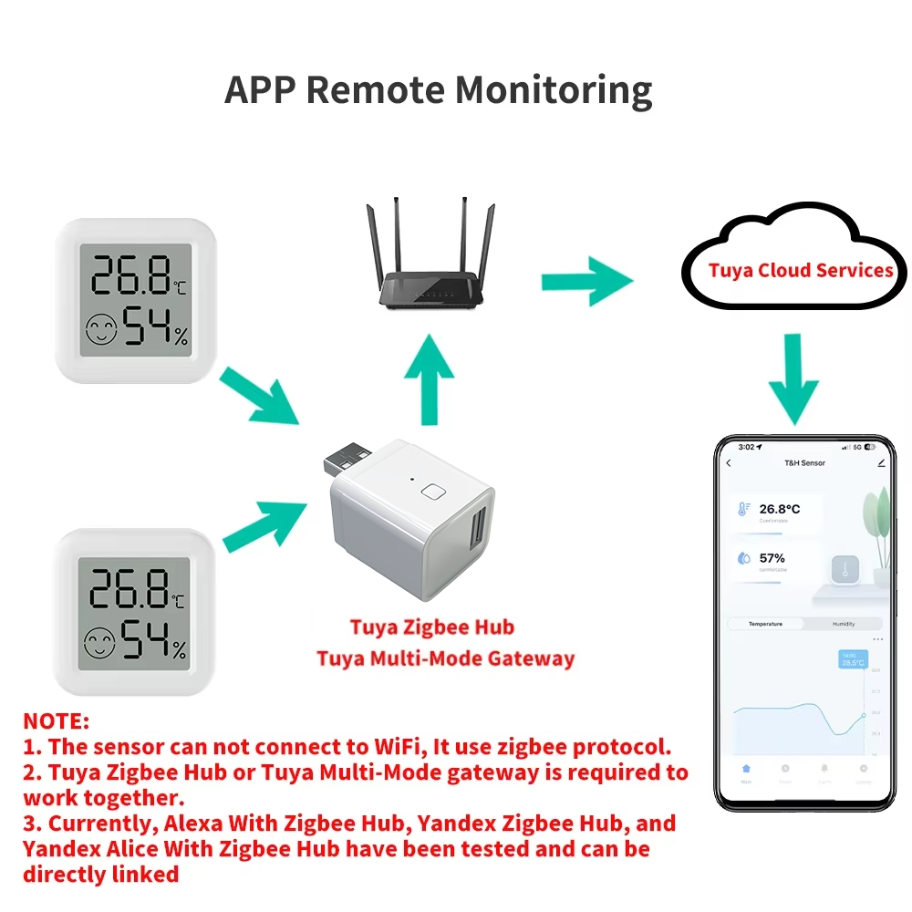 Zigbee 3.0 Temperature Humidit – обзор и цена Smart Home Yandex