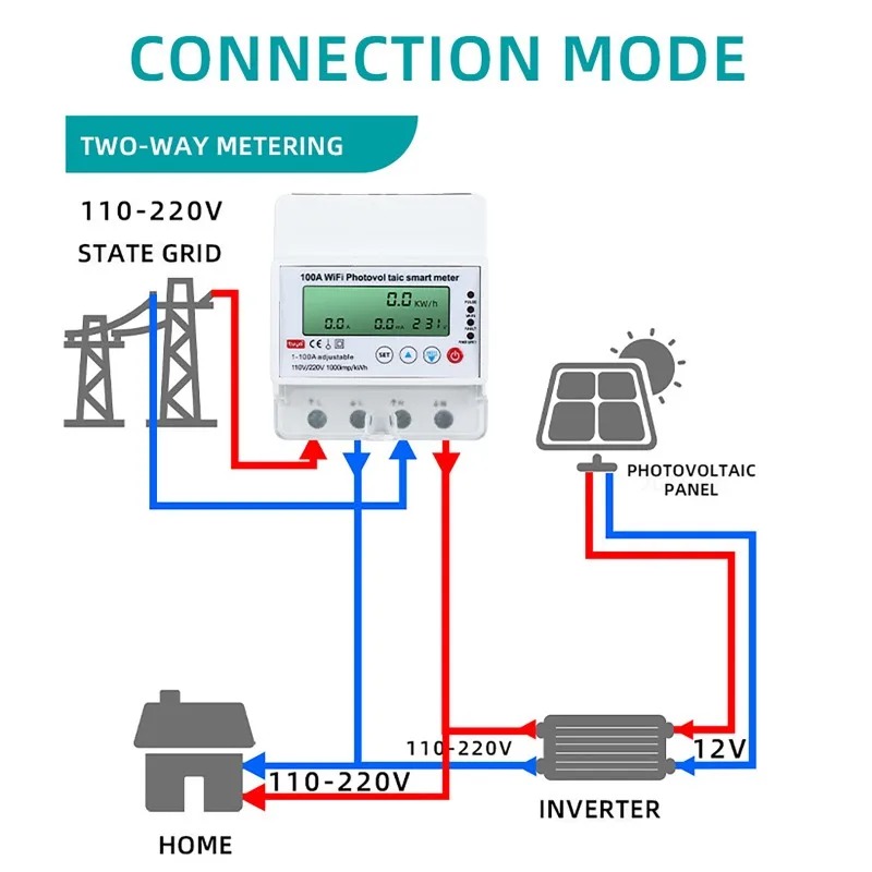4P 1-100A WiFi Photovoltaic Sm – обзор и цена Smart Home Energy Monitor