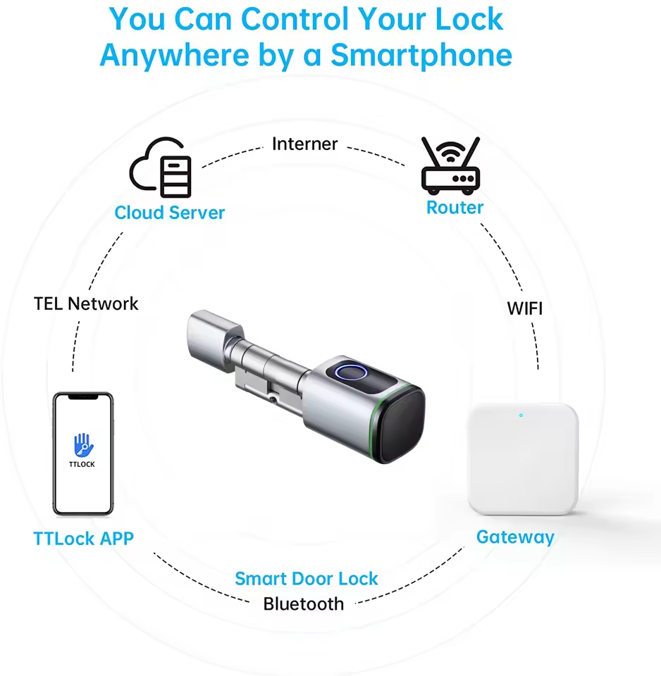 TTLOCK Gateway G2 G3 Bluetooth – обзор и цена Smart Home Living
