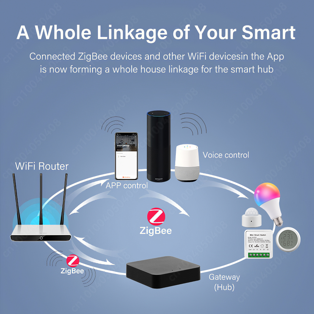 Tuya ZigBee Gateway Bridge Wir – обзор и цена Smart Home Living