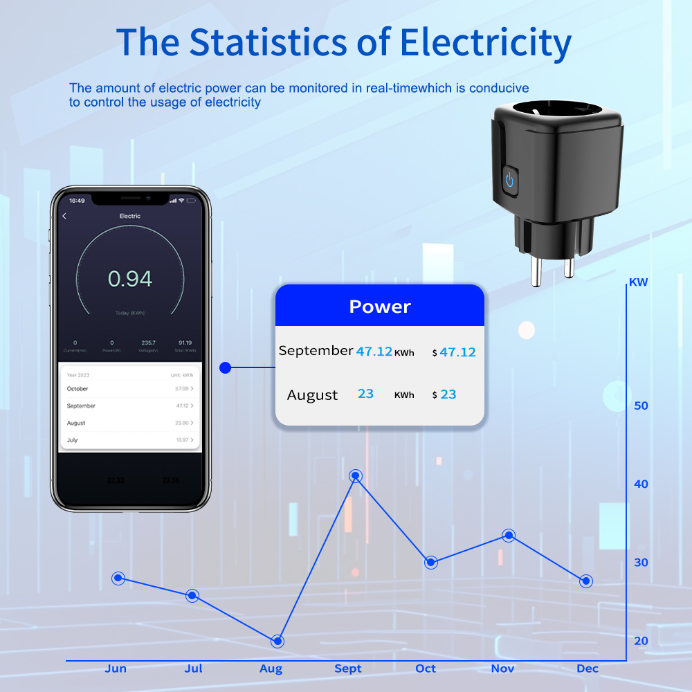 Tuya Smart Socket  WiFi Remote – обзор и цена Smart Home Energy Monitor