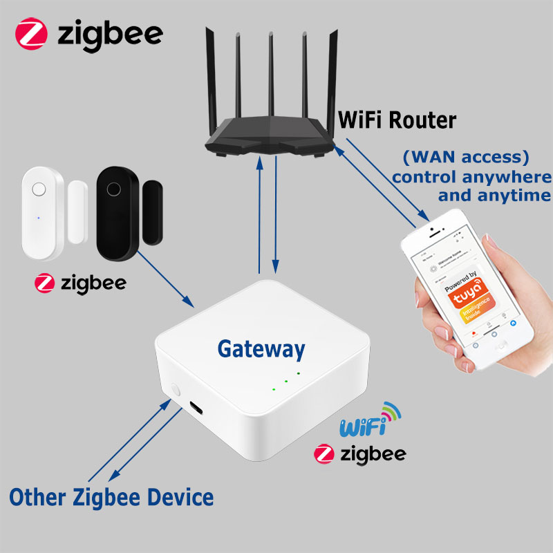Tuya Smart Zigbee Door Sensor  – обзор и цена Smart Home Website