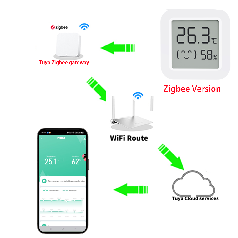 1~4PCS Zigbee 3.0 Temperature  – обзор и цена Smart Home Yandex