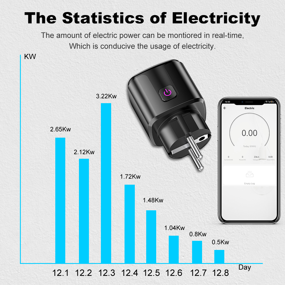 Tuya Smart 20A EU Plug WiFi+Bl – обзор и цена Smart Home Energy Monitor