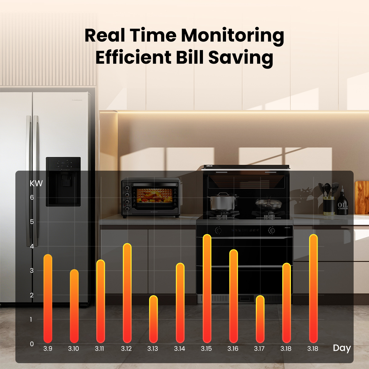 GIRIER Tuya Smart ZigBee Power – обзор и цена Smart Home Energy Monitor