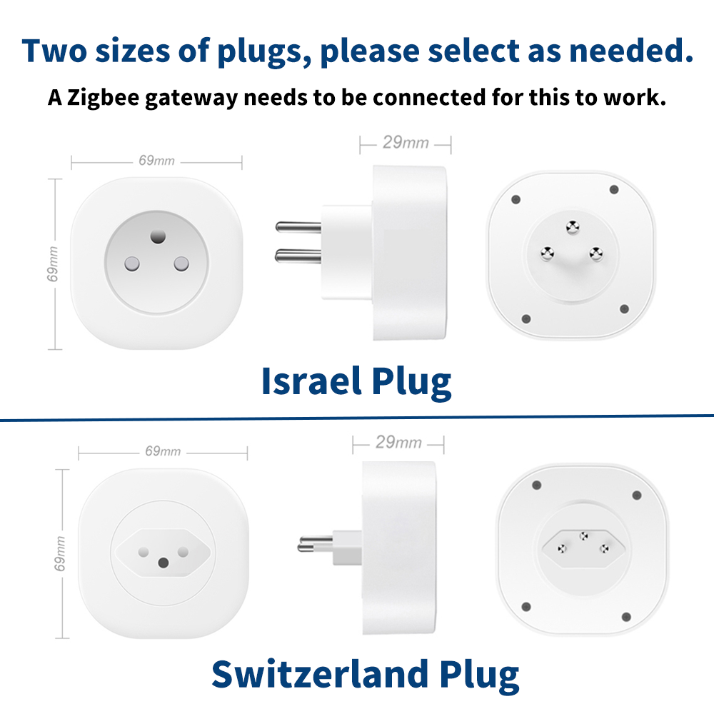 BORUIDAPLS Switzerland Israel  – обзор и цена Smart Home Energy Monitor