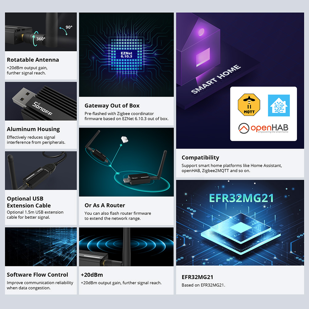 SONOFF Zigbee 3.0 USB Dongle P – обзор и цена Smart Home Website