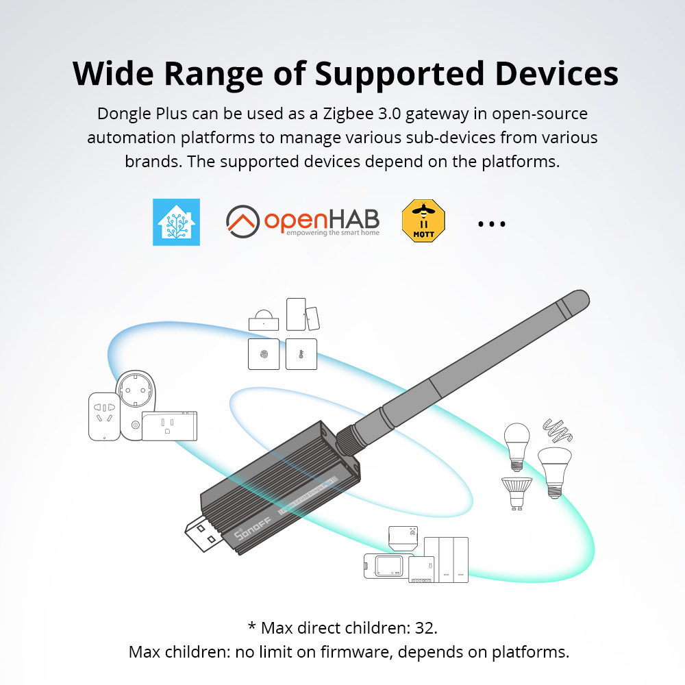 SONOFF Zigbee 3.0 USB Dongle P – обзор и цена Smart Home Website