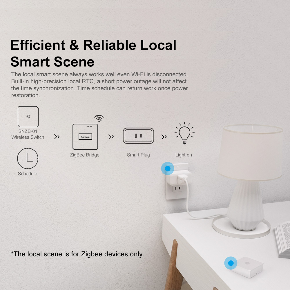 SONOFF ZBBridge-P ZigBee Gatew – обзор и цена Smart Home Website