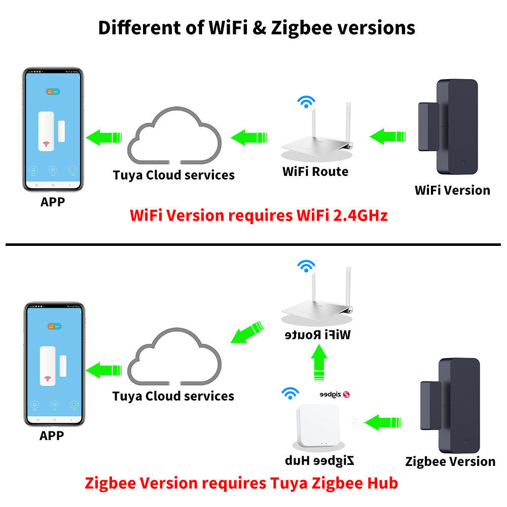 Tuya Zigbee 3.0 WiFi Door Sens – обзор и цена Smart Home Yandex