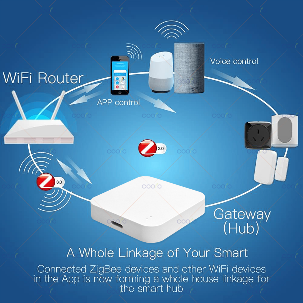 Zigbee 3.0 Gateway Hub Smart H – обзор и цена Smart Home Living