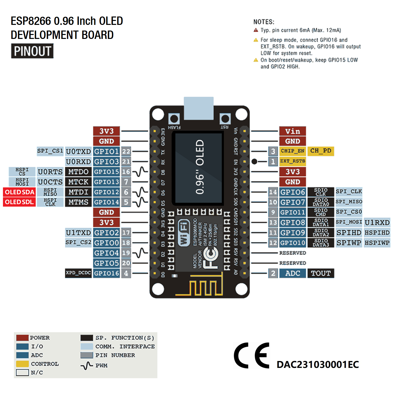 NodeMCU ESP8266 Development Bo – обзор и цена Smart Home Kit For Arduino