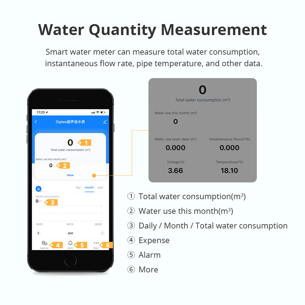 Zemismart Zigbee Smart Ultraso – обзор и цена Smart Home Energy Monitor
