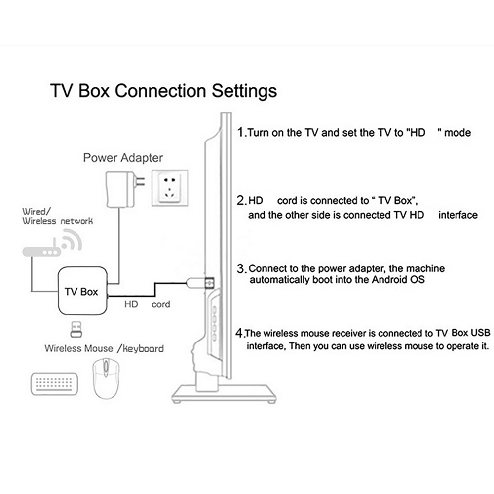 Set Top Box Smart TV Box Andro – обзор и цена Smart Home Youtube