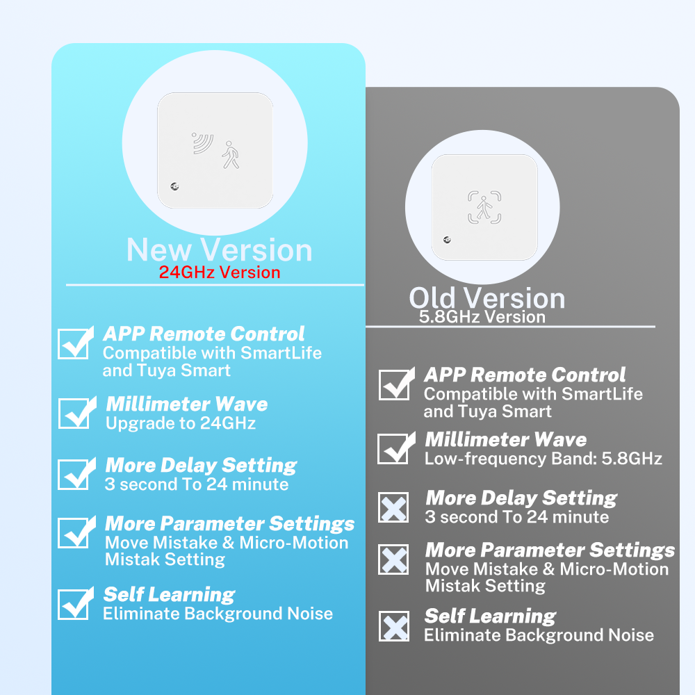Tuya WiFi MmWave Radar Detecto – обзор и цена Smart Home Yandex