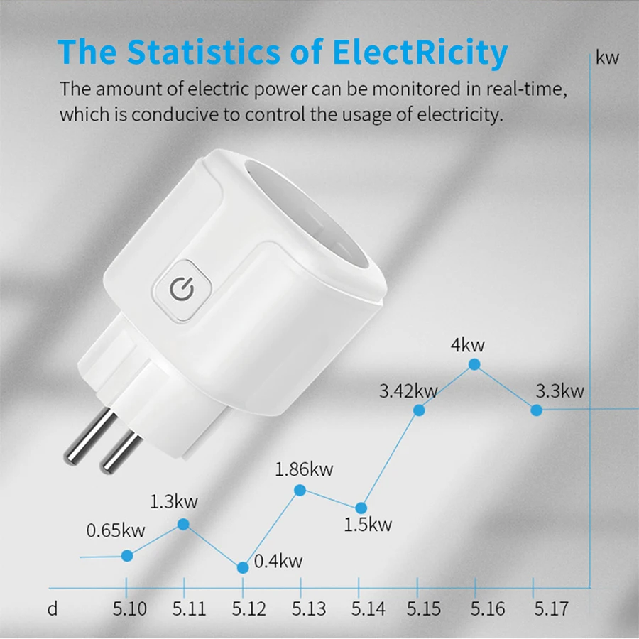 Tuya Smart Socket EU 16A AC100 – обзор и цена Smart Home Energy Monitor