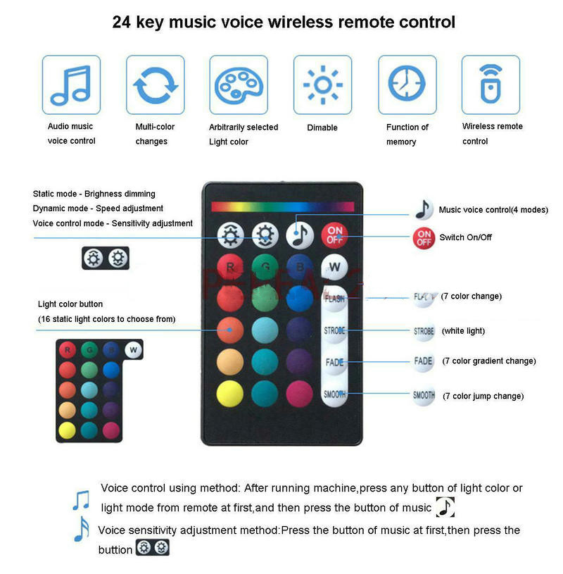 App smart phone Remote control – обзор и цена Smart Home Fibaro