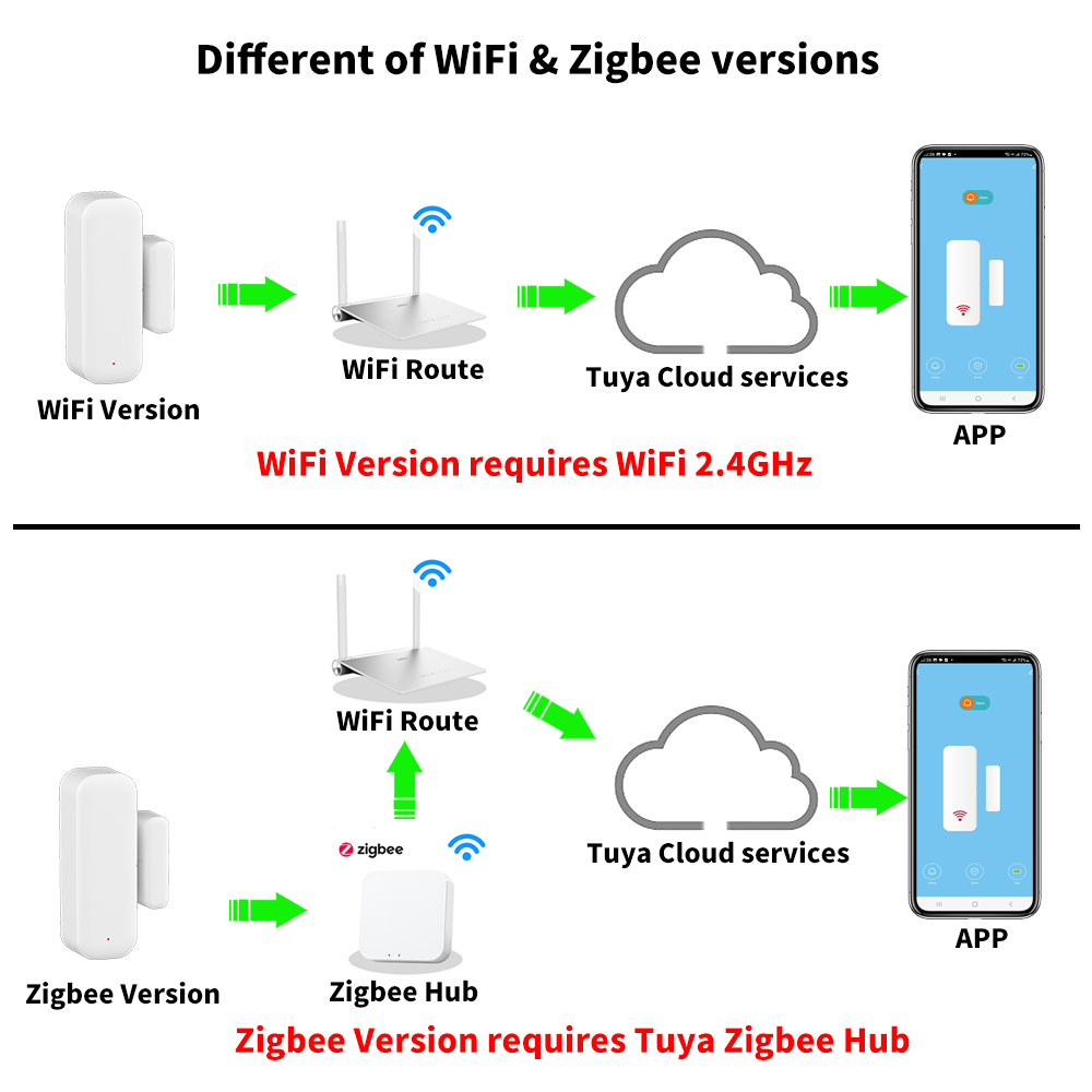 Tuya WiFi or ZigBee Door Windo – обзор и цена Smart Home Yandex
